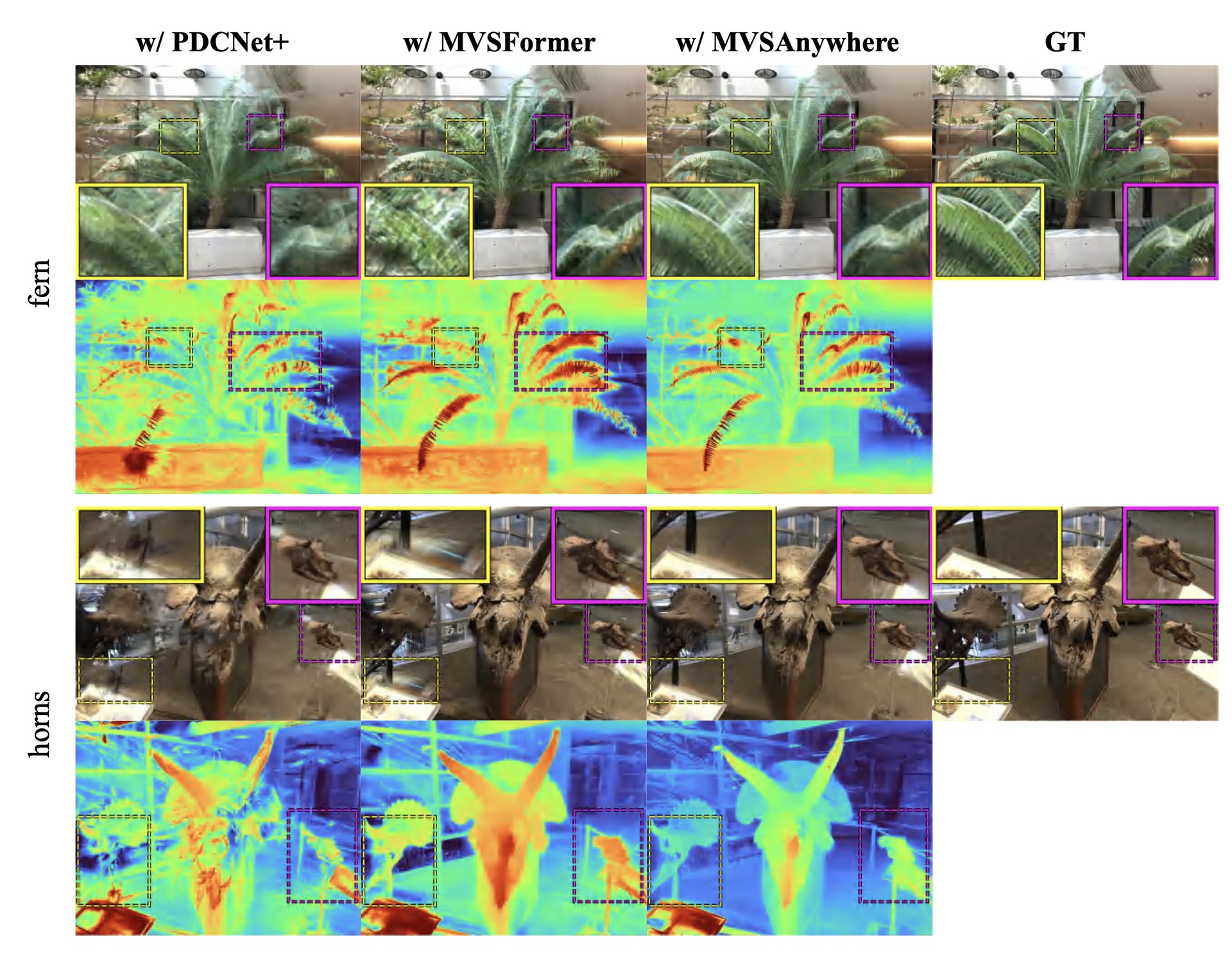 MVS model ablation
