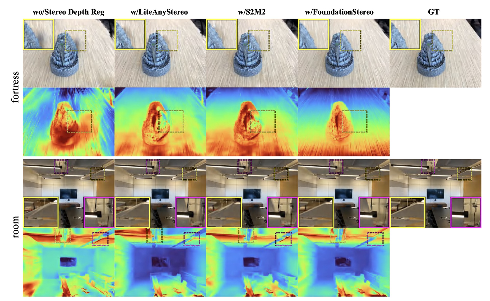 Stereo model ablation