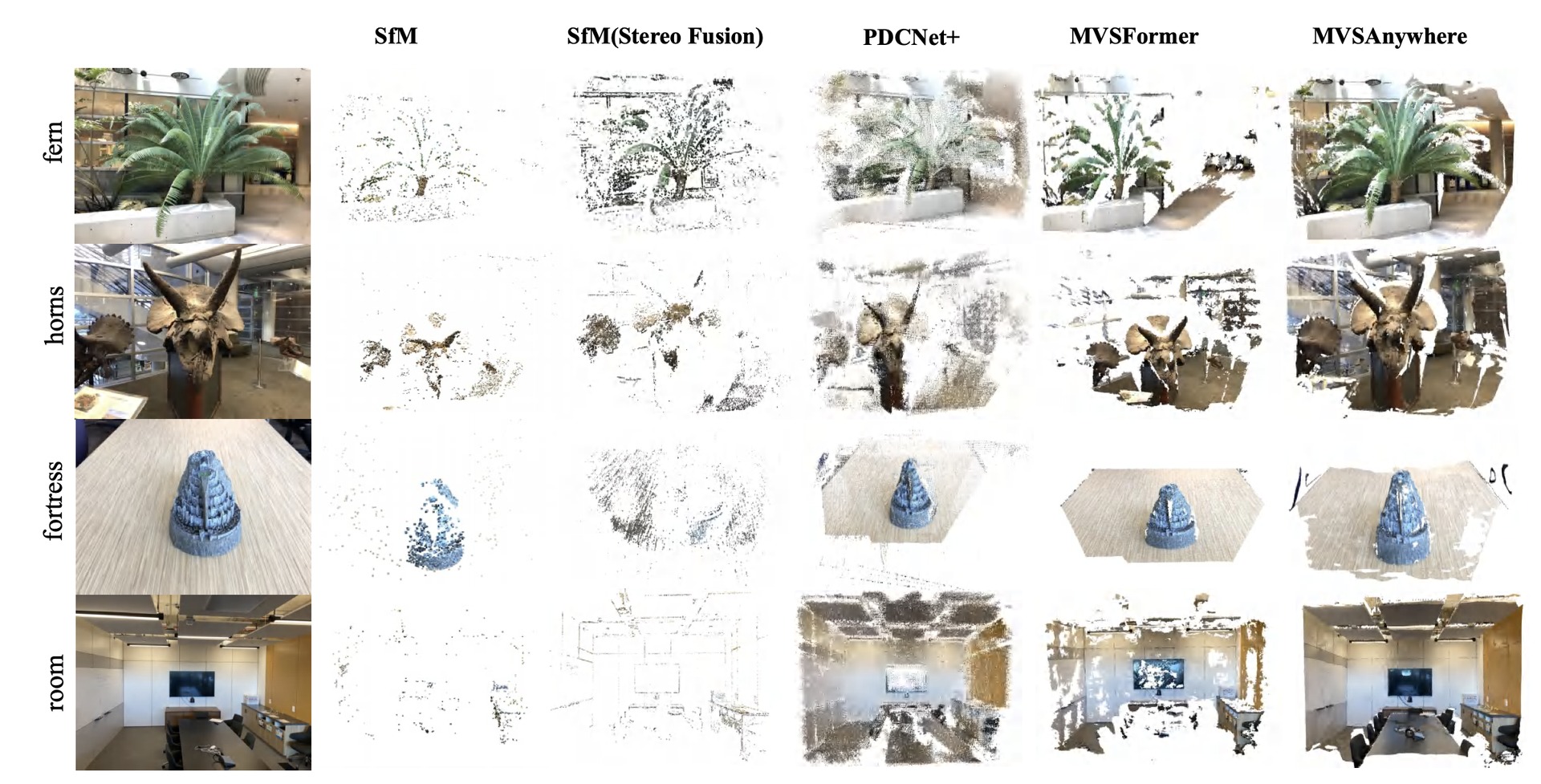 Initialization point cloud comparison