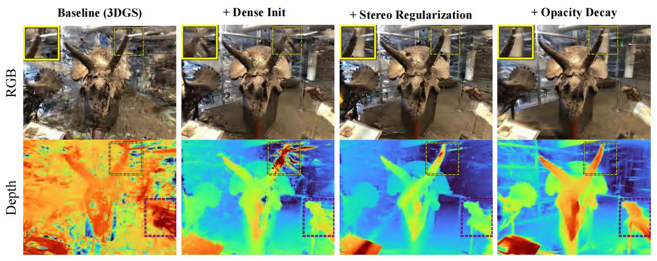 Ablation visual comparison