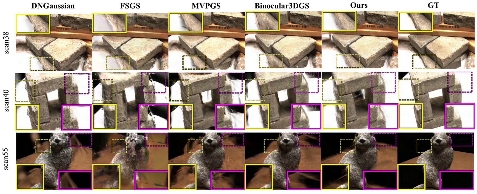 Visual comparison on DTU