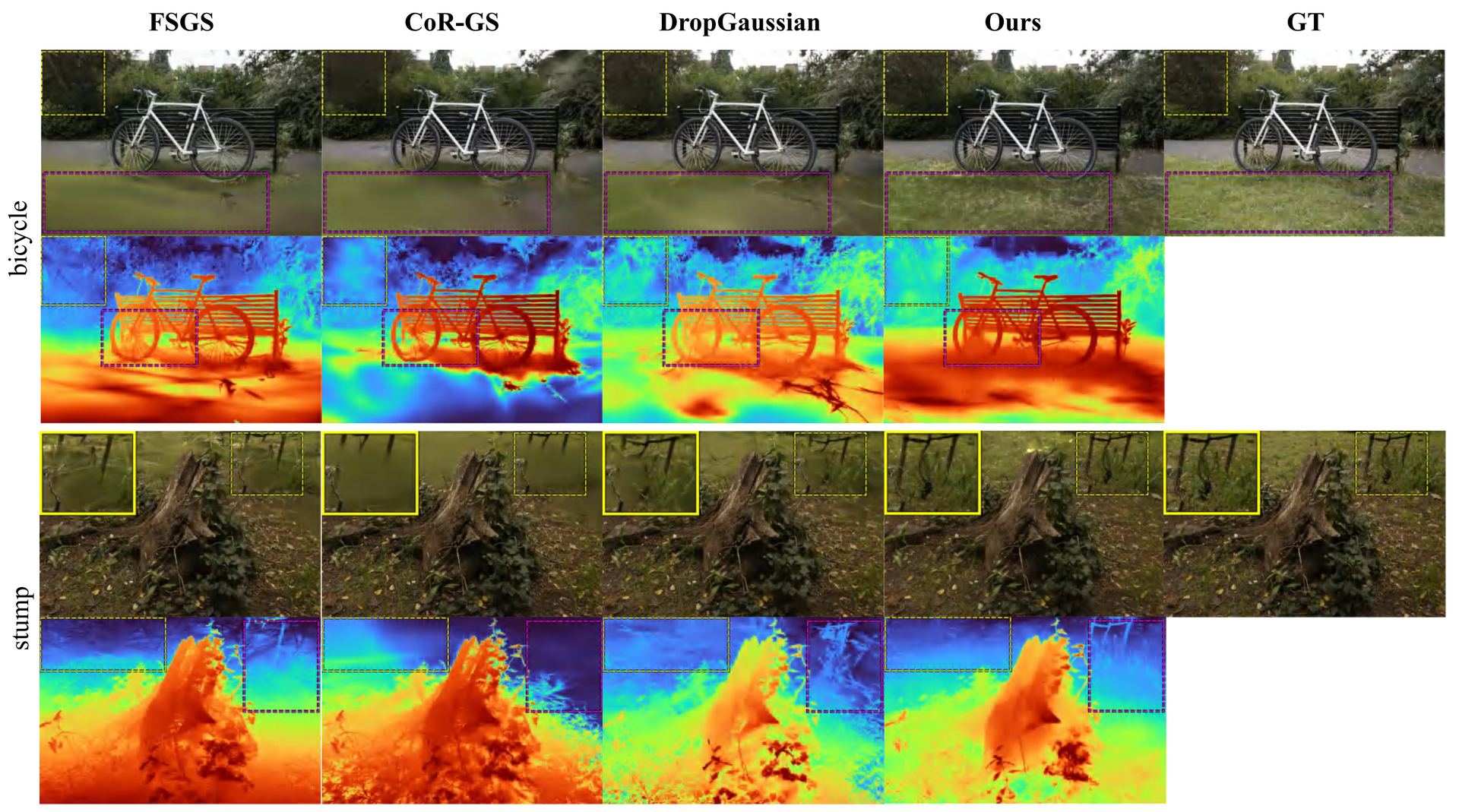Visual comparison on Mip-NeRF360